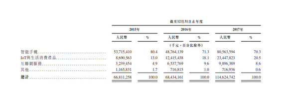 小米招股說明書顯示，截止2018年3月，MIUI的月活躍用戶超過1.9億.png