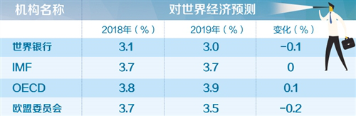 前瞻2019：中國經(jīng)濟(jì)信心哪里來 世界經(jīng)濟(jì)走勢怎么看