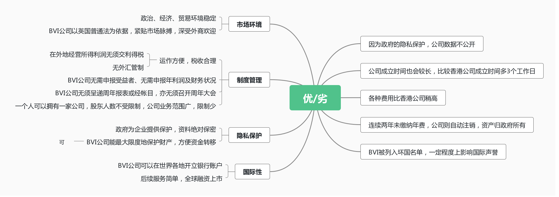 深圳公司注冊企業核名步驟是如何的？
